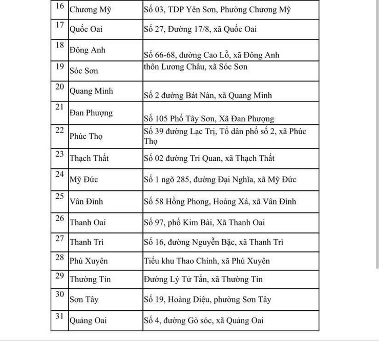 THÔNG BÁO TRIỂN KHAI TIẾP NHẬN THỦ TỤC HÀNH CHÍNH THUẾ TẠI 31 ĐIỂM PHỤC VỤ HÀNH CHÍNH CÔNG- Ảnh 2.