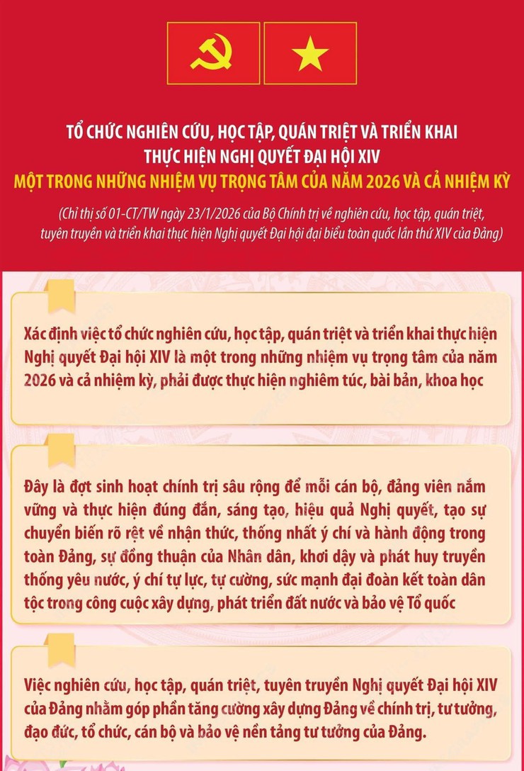 Tổ chức nghiên cứu, học tập, quán triệt và triển khai thực hiện Nghị quyết Đại hội XIV của Đảng- Ảnh 1.