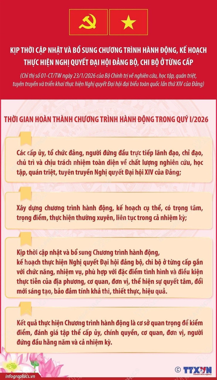 Tổ chức nghiên cứu, học tập, quán triệt và triển khai thực hiện Nghị quyết Đại hội XIV của Đảng- Ảnh 2.