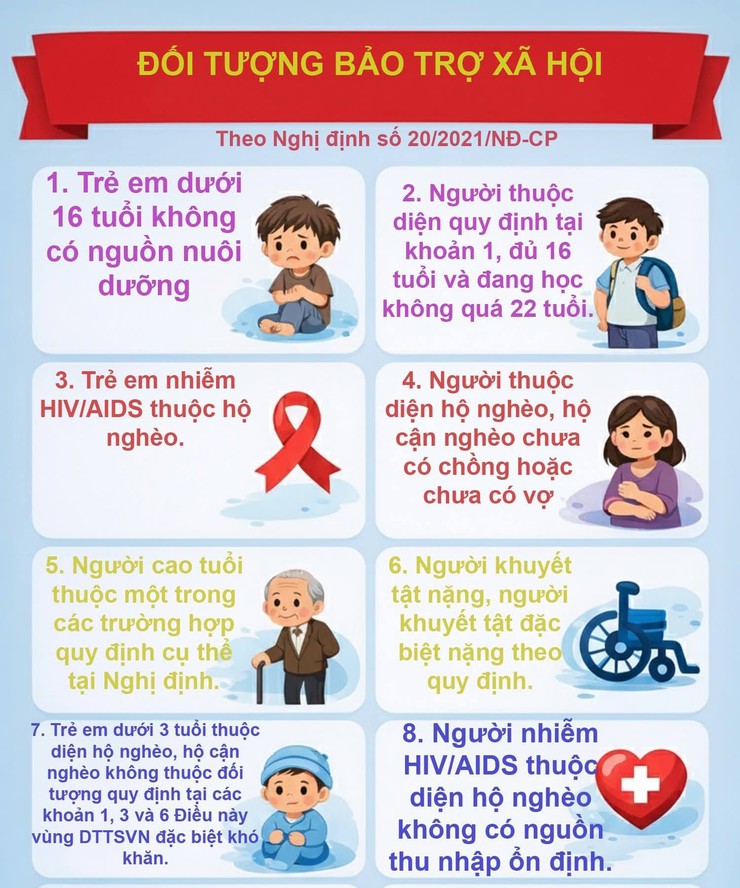 CHI TIẾT TẤT CẢ CÁC ĐỐI TƯỢNG SẼ NHẬN ĐƯỢC QUÀ 400.000 ĐỒNG CHÀO MỪNG ĐẠI HỘI ĐẢNG VÀ TẾT NGUYÊN ĐÁN 2026- Ảnh 2.