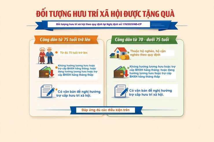 CHI TIẾT TẤT CẢ CÁC ĐỐI TƯỢNG SẼ NHẬN ĐƯỢC QUÀ 400.000 ĐỒNG CHÀO MỪNG ĐẠI HỘI ĐẢNG VÀ TẾT NGUYÊN ĐÁN 2026- Ảnh 3.