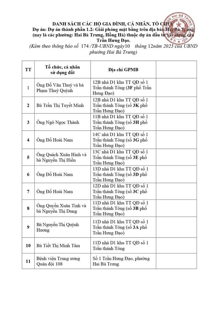 Thông báo niêm yết công khai và lấy ý kiến về dự thảo phương án bồi thường, hỗ trợ và tái định cư thuộc dự án đầu tư xây dựng cầu Trần Hưng Đạo.- Ảnh 3.