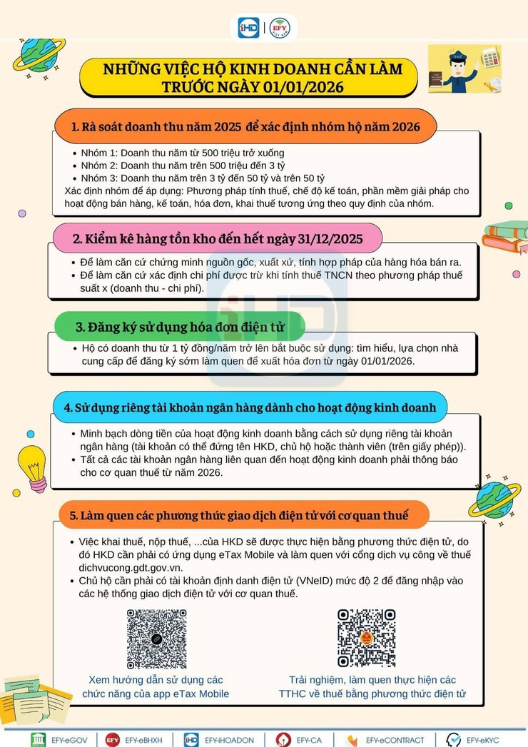 NHỮNG VIỆC HỘ KINH DOANH CẦN LÀM TRƯỚC 01/01/2026 - Ảnh 1.