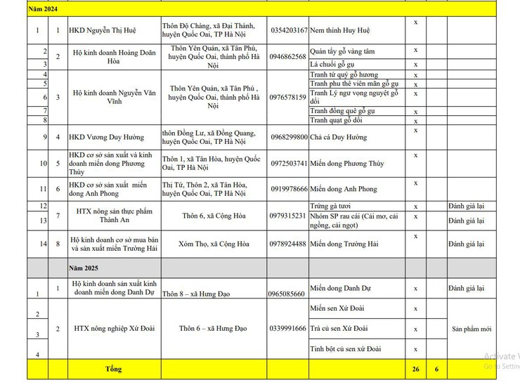 Các sản phẩm OCOP trên địa bàn xã Hưng Đạo giai đoạn 2022-2025- Ảnh 2.