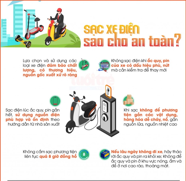 Phường Giảng Võ: Khuyến cáo an toàn PCCC trong sạc xe điện- Ảnh 1.