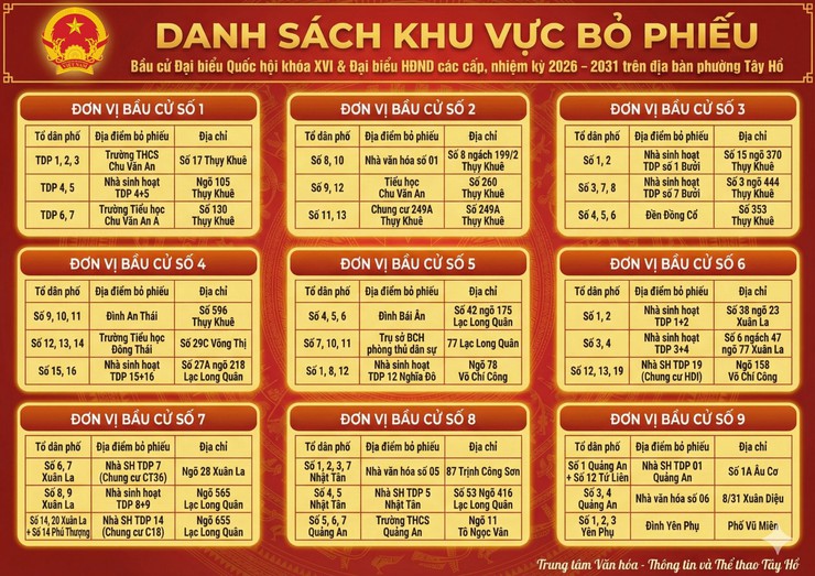 Dự kiến danh sách các khu vực bỏ phiếu bầu cử đại biểu Quốc hội khoá XVI và đại biểu HĐND các cấp, nhiệm kỳ 2026 - 2031 trên địa bàn phường Tây Hồ- Ảnh 1.