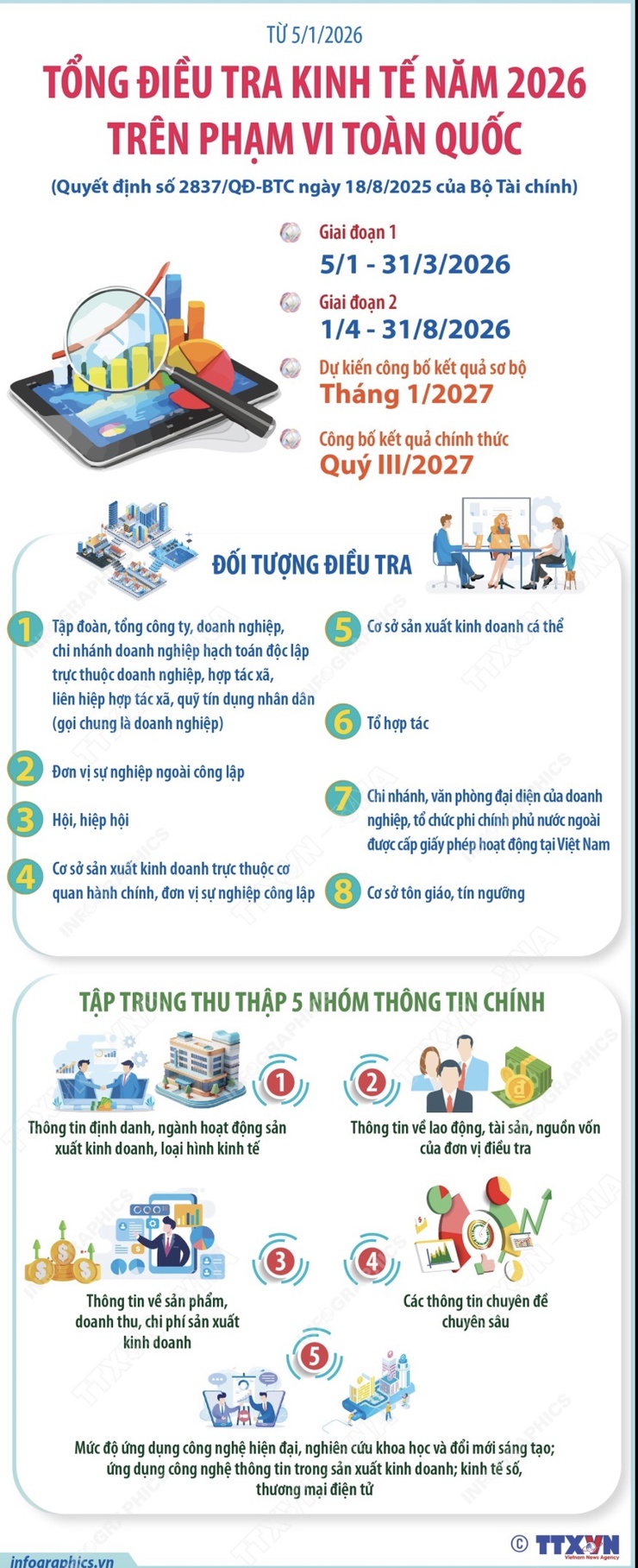 Từ ngày 05/01/2026: UBND xã Đoài Phương triển khai tổng điều tra kinh tế trên phạm vi toàn xã

- Ảnh 2.