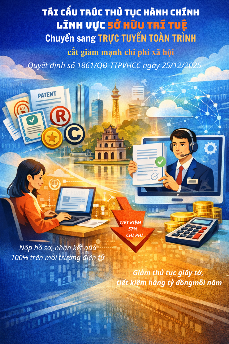 Thủ tục sở hữu trí tuệ tại Hà Nội chuyển sang trực tuyến toàn trình, cắt giảm mạnh chi phí xã hội- Ảnh 1.