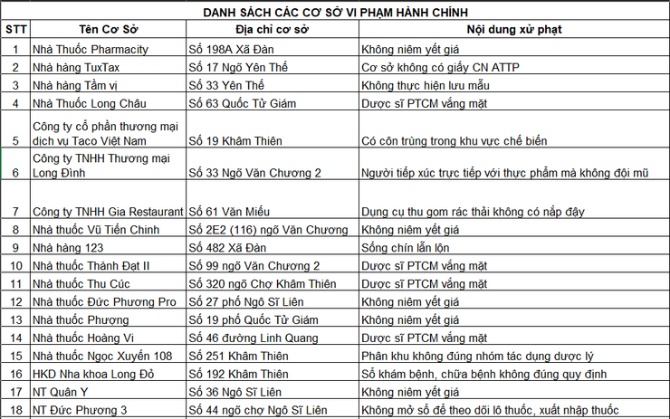 Tăng cường xử lý các cơ sở vi phạm hành chính: Siết chặt kỷ cương, bảo đảm trật tự pháp luật- Ảnh 1.