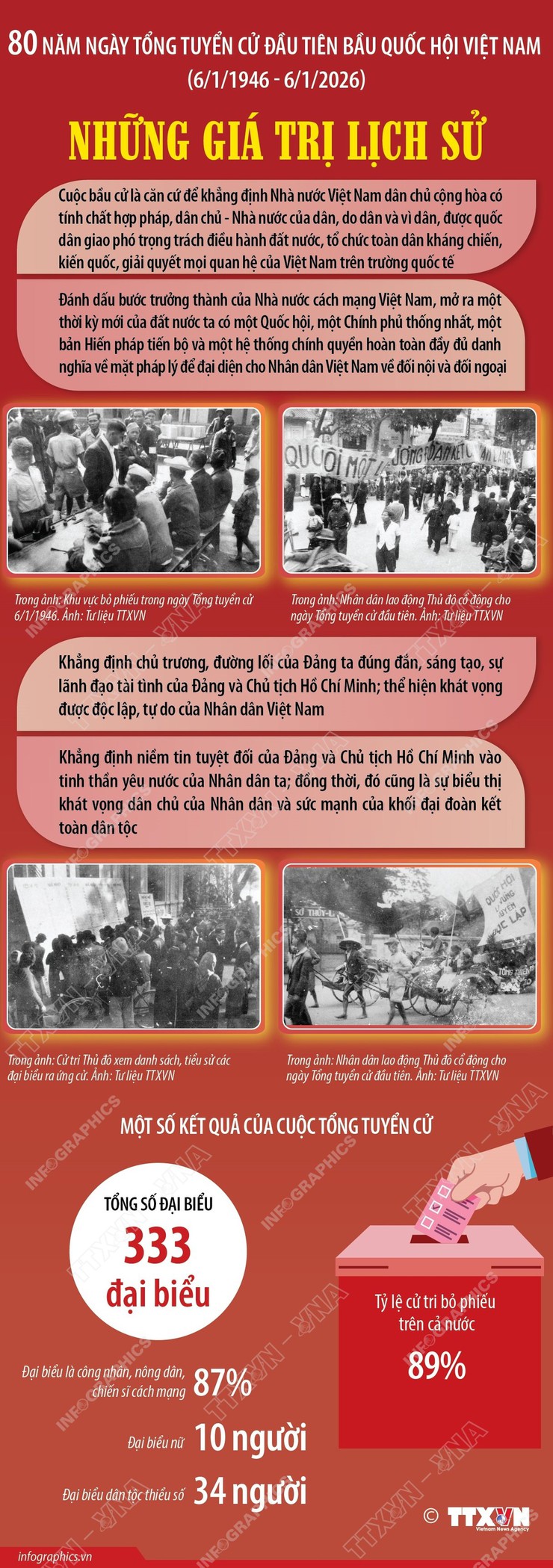 80 năm Ngày Tổng tuyển cử đầu tiên bầu Quốc hội Việt Nam (6/1/1946 – 6/1/2026)- Ảnh 1.