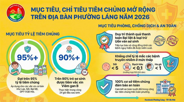UBND PHƯỜNG LÁNG BAN HÀNH KẾ HOẠCH TRIỂN KHAI TIÊM CHỦNG MỞ RỘNG VÀ UỐNG VẮC XIN ROTA NĂM 2026- Ảnh 1.