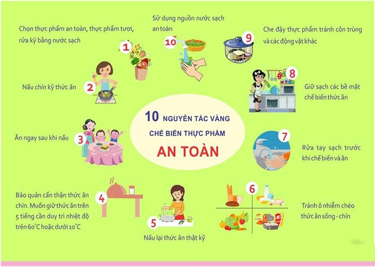 Tuyên truyền đảm bảo vệ sinh an toàn thực phẩm- Ảnh 2.