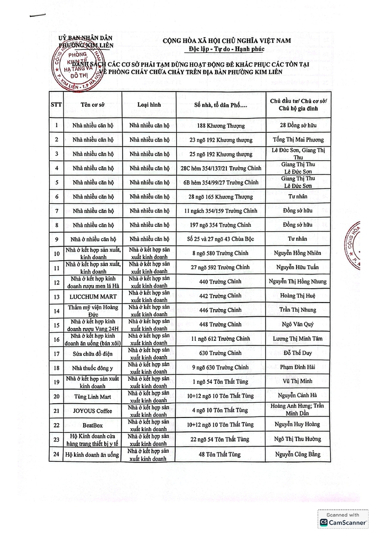 Niêm yết công khai các cơ sở phải tạm dừng hoạt động để khắc phục tồn tại về phòng cháy chữa cháy trên địa bàn phường Kim Liên- Ảnh 1.