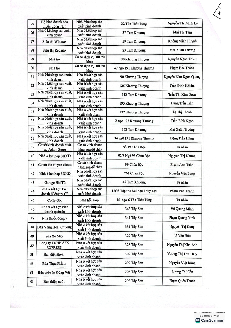 Niêm yết công khai các cơ sở phải tạm dừng hoạt động để khắc phục tồn tại về phòng cháy chữa cháy trên địa bàn phường Kim Liên- Ảnh 2.