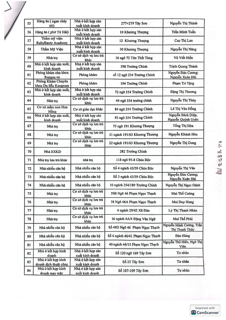 Niêm yết công khai các cơ sở phải tạm dừng hoạt động để khắc phục tồn tại về phòng cháy chữa cháy trên địa bàn phường Kim Liên- Ảnh 3.
