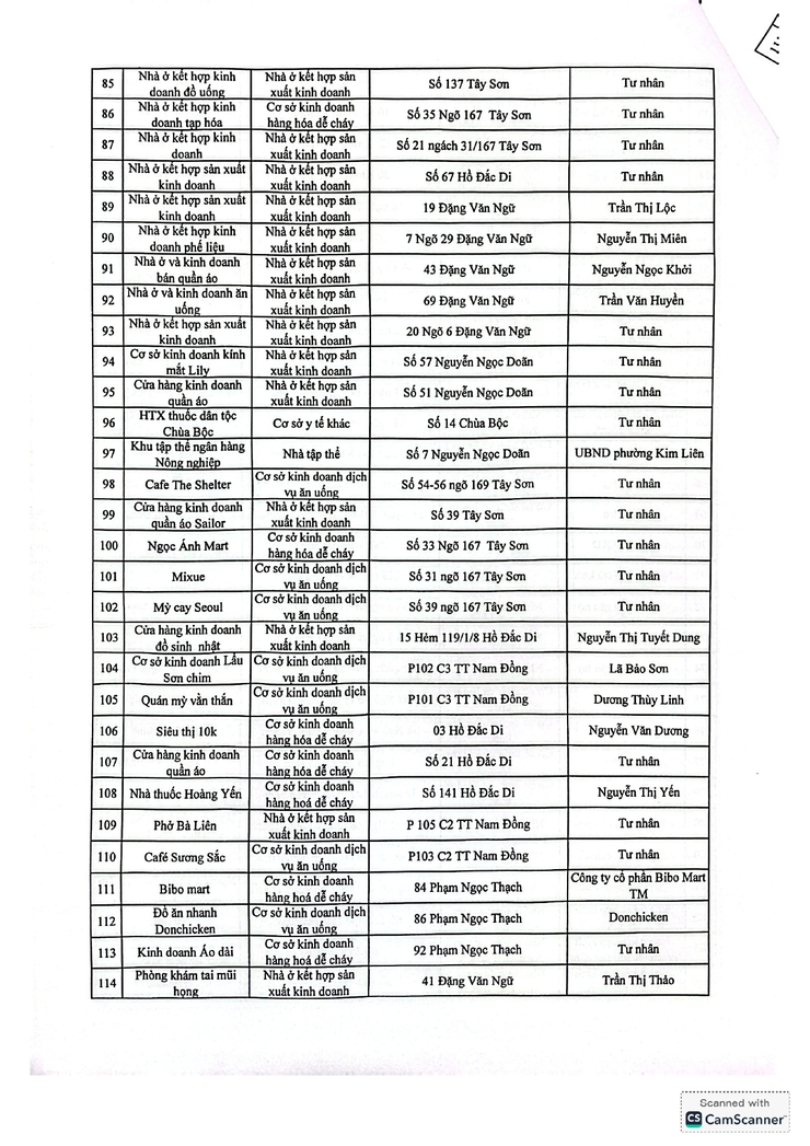 Niêm yết công khai các cơ sở phải tạm dừng hoạt động để khắc phục tồn tại về phòng cháy chữa cháy trên địa bàn phường Kim Liên- Ảnh 4.