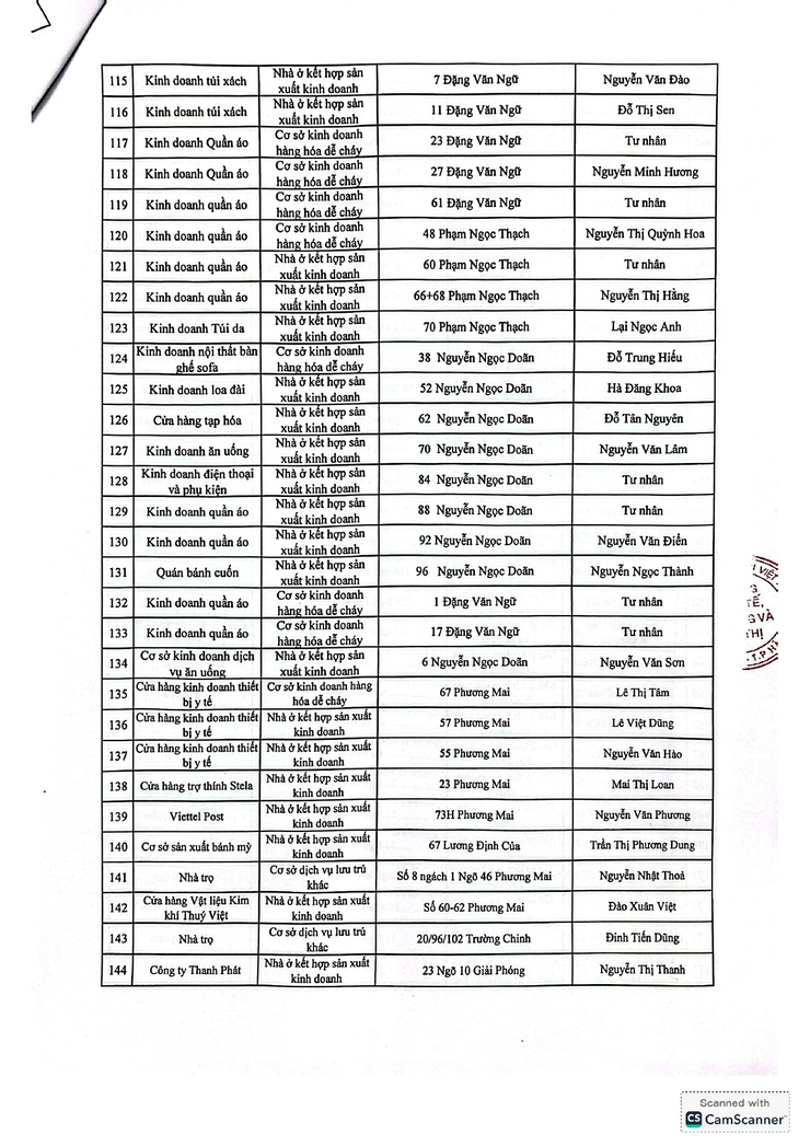 Niêm yết công khai các cơ sở phải tạm dừng hoạt động để khắc phục tồn tại về phòng cháy chữa cháy trên địa bàn phường Kim Liên- Ảnh 5.