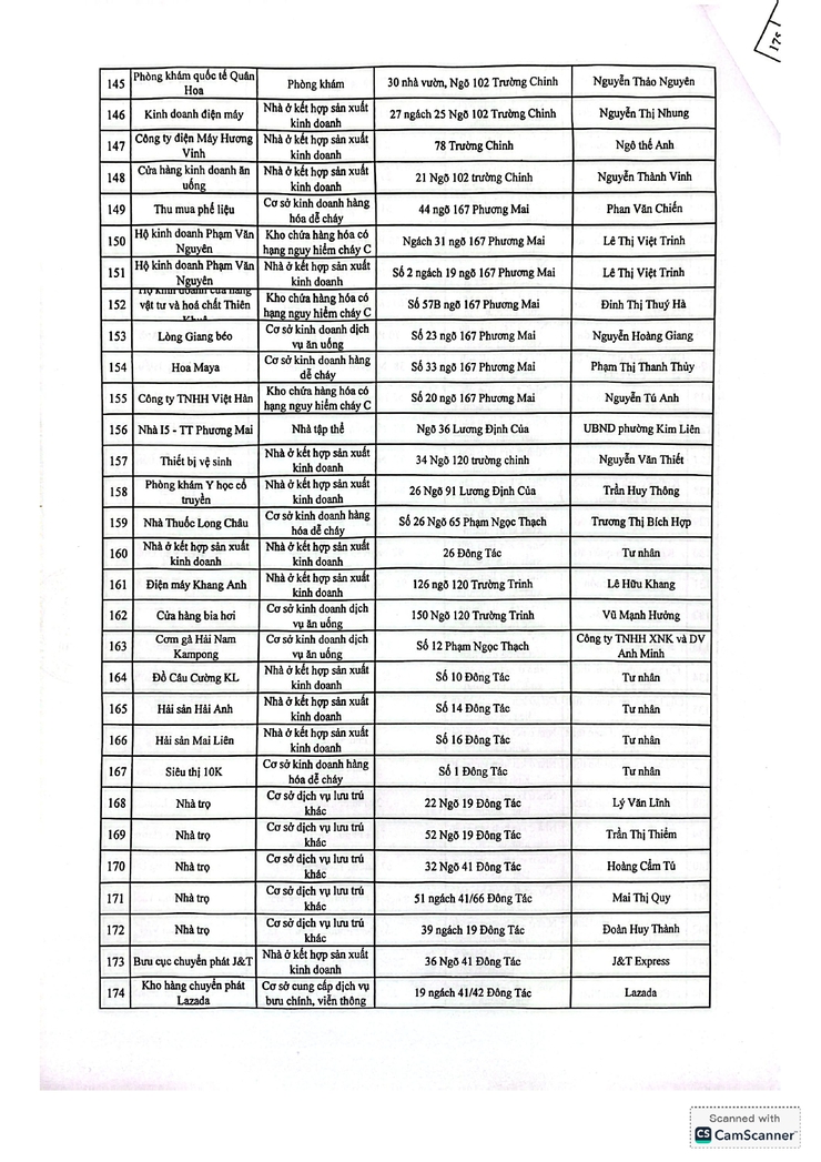 Niêm yết công khai các cơ sở phải tạm dừng hoạt động để khắc phục tồn tại về phòng cháy chữa cháy trên địa bàn phường Kim Liên- Ảnh 6.