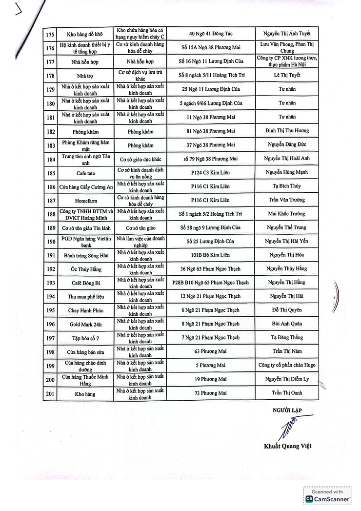 Niêm yết công khai các cơ sở phải tạm dừng hoạt động để khắc phục tồn tại về phòng cháy chữa cháy trên địa bàn phường Kim Liên- Ảnh 7.