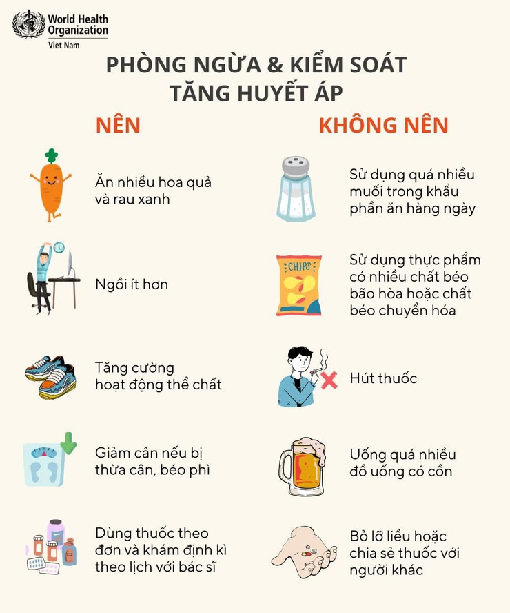 Phòng ngừa & Kiểm soát Tăng huyết áp- Ảnh 1.
