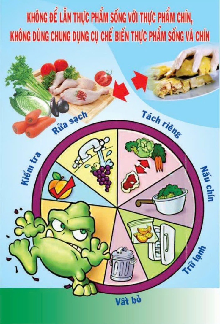 CHUNG TAY BẢO ĐẢM AN TOÀN THỰC PHẨM - THÁO GỠ ĐIỂM NGHẼN VÌ SỨC KHỎE NHÂN DÂN- Ảnh 1.