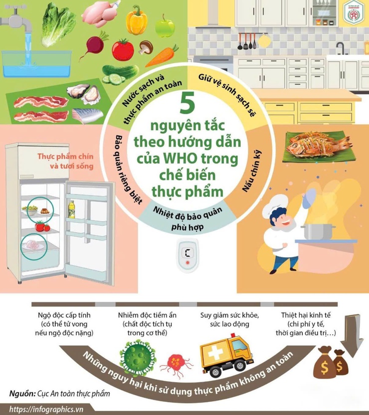 CHUNG TAY BẢO ĐẢM AN TOÀN THỰC PHẨM - THÁO GỠ ĐIỂM NGHẼN VÌ SỨC KHỎE NHÂN DÂN- Ảnh 2.