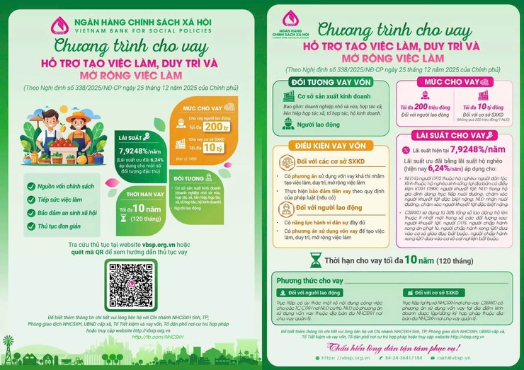 Quy định về chính sách cho vay hỗ trợ tạo việc làm, duy trì, mở rộng việc làm từ 1/1/2026- Ảnh 2.