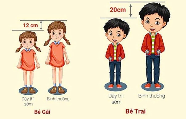 Bệnh viện đa khoa Xanh Pôn khuyến cáo "thời điểm vàng" thăm khám dậy thì sớm ở trẻ- Ảnh 1.