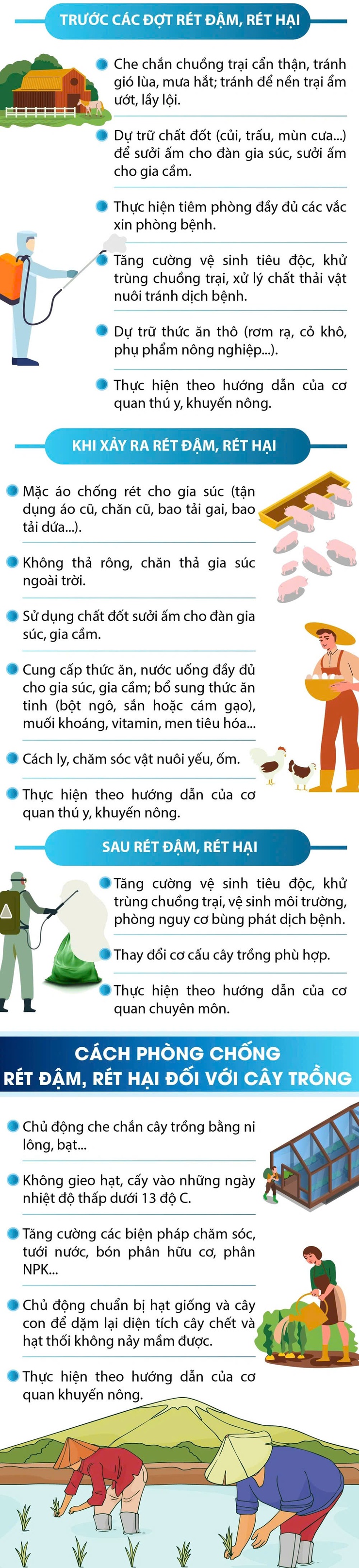 Một số kỹ năng phòng chống rét đậm, rét hại cho vật nuôi và cây trồng- Ảnh 1.