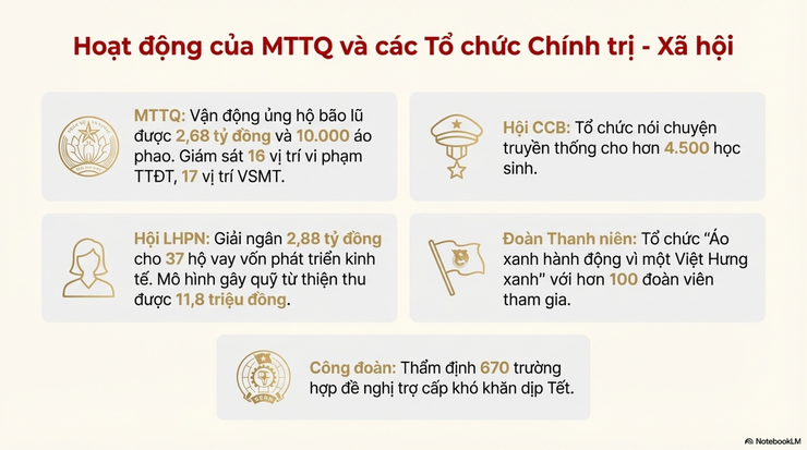 Báo cáo công tác tháng 12/2025 và nhiệm vụ trọng tâm tháng 01/2026- Ảnh 11.