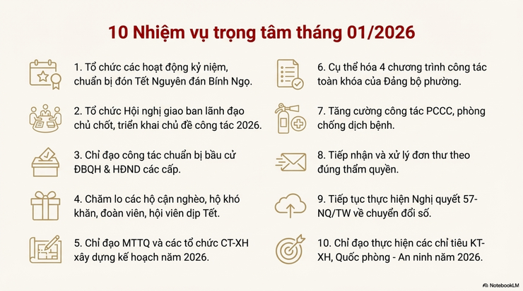 Báo cáo công tác tháng 12/2025 và nhiệm vụ trọng tâm tháng 01/2026- Ảnh 12.