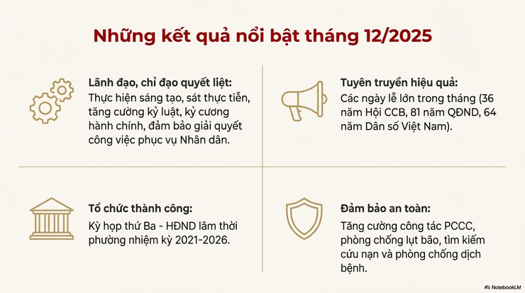 Báo cáo công tác tháng 12/2025 và nhiệm vụ trọng tâm tháng 01/2026- Ảnh 4.