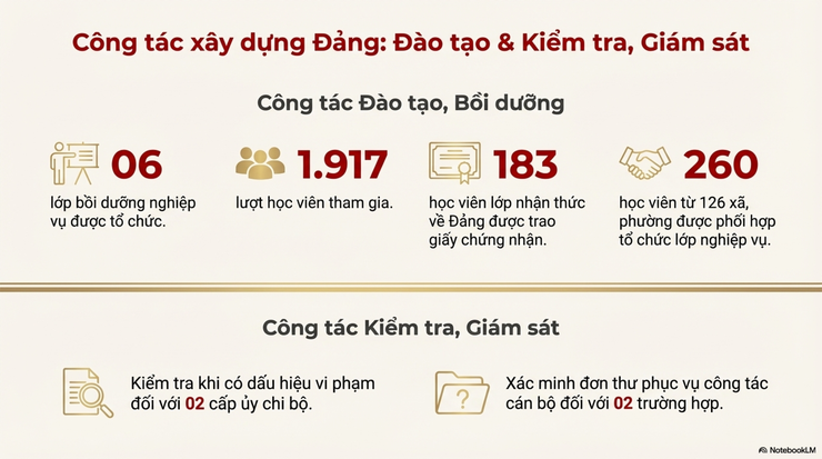 Báo cáo công tác tháng 12/2025 và nhiệm vụ trọng tâm tháng 01/2026- Ảnh 6.