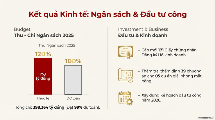 Báo cáo công tác tháng 12/2025 và nhiệm vụ trọng tâm tháng 01/2026- Ảnh 8.