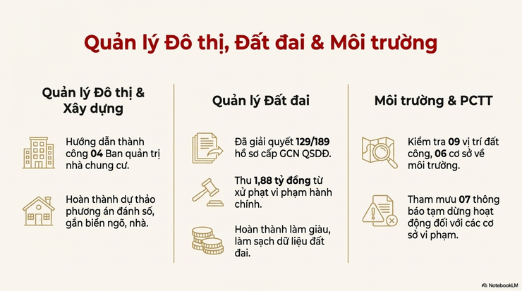 Báo cáo công tác tháng 12/2025 và nhiệm vụ trọng tâm tháng 01/2026- Ảnh 9.