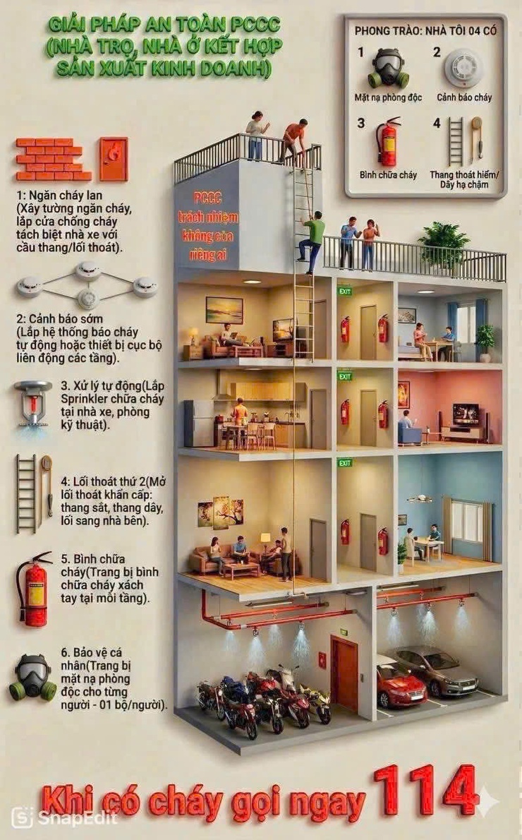 Tuyên truyền khuyến cáo về đảm bảo an toàn phòng cháy chữa cháy và cứu nạn cứu hộ- Ảnh 1.