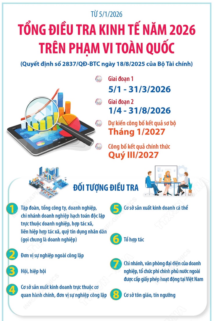 PHƯỜNG VĂN MIẾU – QUỐC TỬ GIÁM ĐẨY MẠNH TUYÊN TRUYỀN, TỔ CHỨC HIỆU QUẢ TỔNG ĐIỀU TRA KINH TẾ NĂM 2026- Ảnh 1.
