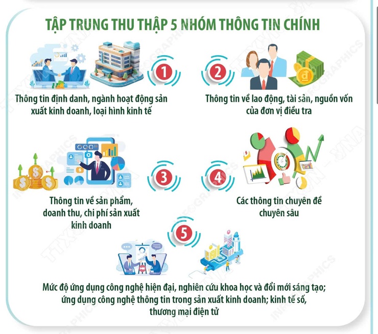 PHƯỜNG VĂN MIẾU – QUỐC TỬ GIÁM ĐẨY MẠNH TUYÊN TRUYỀN, TỔ CHỨC HIỆU QUẢ TỔNG ĐIỀU TRA KINH TẾ NĂM 2026- Ảnh 2.
