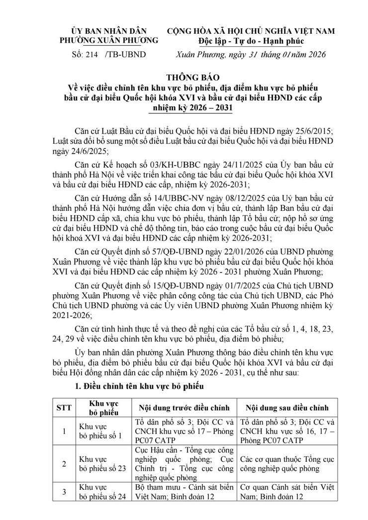 Thông báo 214/TB-UBND của UBND phường Xuân Phương về việc điều chỉnh tên khu vực bỏ phiếu, địa điểm khu vực bỏ phiếu bầu cử đại biểu Quốc hội khóa XVI và bầu cử đại biểu HĐND các cấp nhiệm kỳ 2026 - 2031- Ảnh 1.
