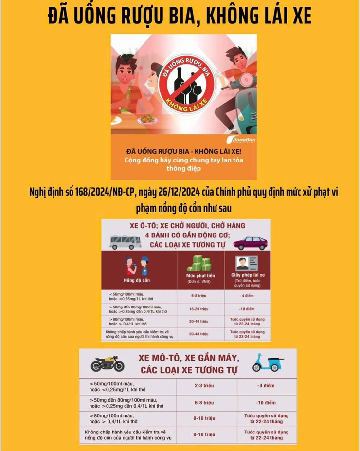 "ĐÃ UỐNG RƯỢU BIA – KHÔNG ĐIỀU KHIỂN XE. TẾT BÍNH NGỌ 2026: VUI XUÂN AN TOÀN, TRỌN VẸN YÊU THƯƠNG"- Ảnh 1.
