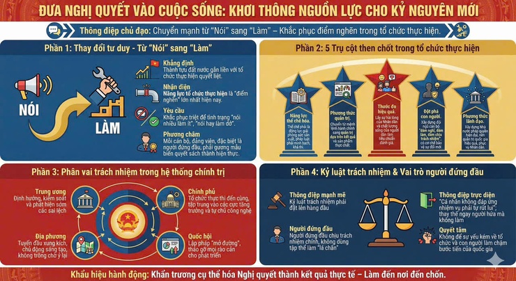 Những nội dung cốt lõi, quan trọng trong phát biểu chỉ đạo của Tổng Bí thư Tô Lâm tại hội nghị Toàn quốc quán triệt Nghị quyết Đại hội XIV của Đảng- Ảnh 1.