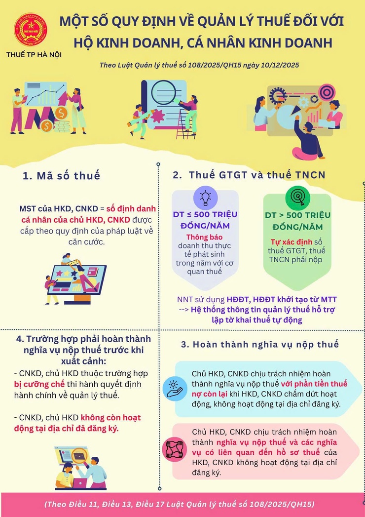 Tuyên truyền chính sách Thuế và quản lý Thuế đối với Hộ kinh doanh, cá nhân kinh doanh- Ảnh 3.