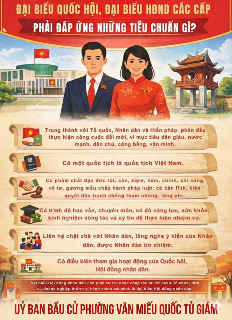 TIÊU CHUẨN ĐẠI BIỂU QUỐC HỘI VÀ HĐND CÁC CẤP- Ảnh 1.