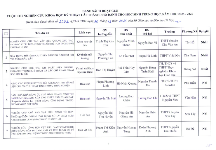 Nhiệt liệt chúc mừng Trường THCS Nguyễn Du có đề tài xuất sắc đạt giải nhì trong cuộc thi nghiên cứu khoa học, kỹ thuật cấp Thành phố dành cho học sinh trung học năm học 2025-2026- Ảnh 1.