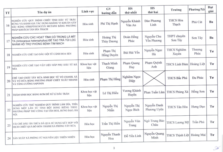Nhiệt liệt chúc mừng Trường THCS Nguyễn Du có đề tài xuất sắc đạt giải nhì trong cuộc thi nghiên cứu khoa học, kỹ thuật cấp Thành phố dành cho học sinh trung học năm học 2025-2026- Ảnh 3.
