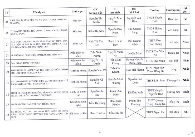 Nhiệt liệt chúc mừng Trường THCS Nguyễn Du có đề tài xuất sắc đạt giải nhì trong cuộc thi nghiên cứu khoa học, kỹ thuật cấp Thành phố dành cho học sinh trung học năm học 2025-2026- Ảnh 4.