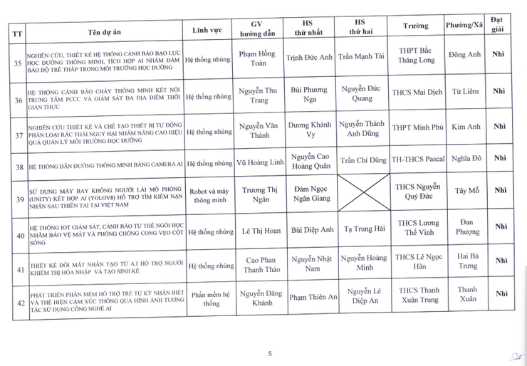 Nhiệt liệt chúc mừng Trường THCS Nguyễn Du có đề tài xuất sắc đạt giải nhì trong cuộc thi nghiên cứu khoa học, kỹ thuật cấp Thành phố dành cho học sinh trung học năm học 2025-2026- Ảnh 5.