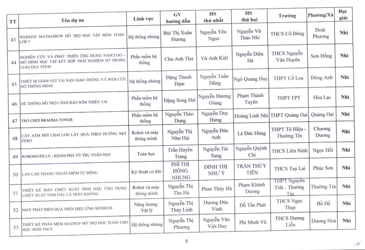 Nhiệt liệt chúc mừng Trường THCS Nguyễn Du có đề tài xuất sắc đạt giải nhì trong cuộc thi nghiên cứu khoa học, kỹ thuật cấp Thành phố dành cho học sinh trung học năm học 2025-2026- Ảnh 6.