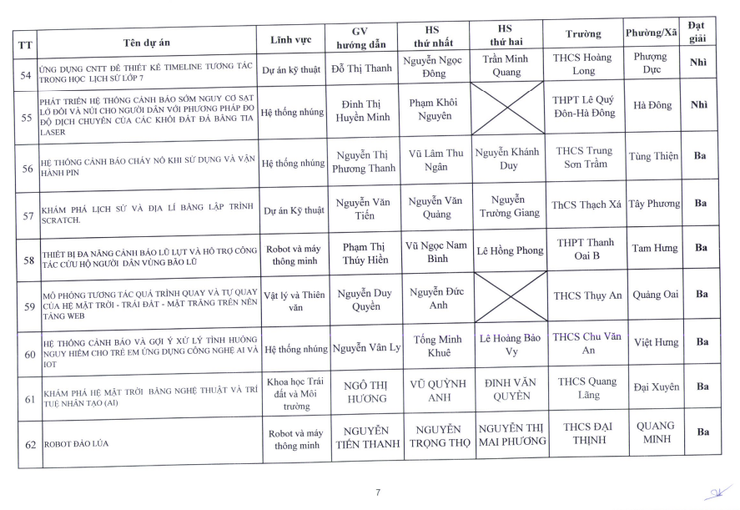Nhiệt liệt chúc mừng Trường THCS Nguyễn Du có đề tài xuất sắc đạt giải nhì trong cuộc thi nghiên cứu khoa học, kỹ thuật cấp Thành phố dành cho học sinh trung học năm học 2025-2026- Ảnh 7.
