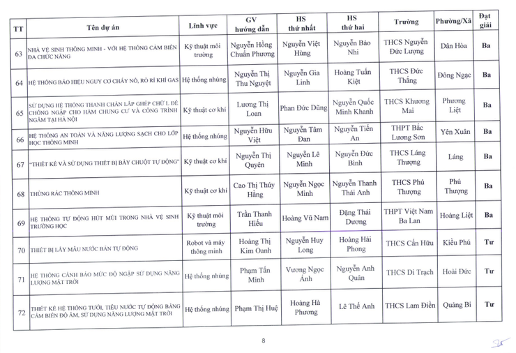 Nhiệt liệt chúc mừng Trường THCS Nguyễn Du có đề tài xuất sắc đạt giải nhì trong cuộc thi nghiên cứu khoa học, kỹ thuật cấp Thành phố dành cho học sinh trung học năm học 2025-2026- Ảnh 8.